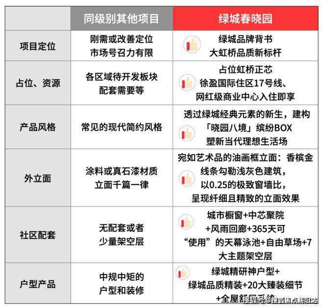 售楼处发布：少量约100㎡臻稀房源争藏中尊龙凯时ag旗舰厅网站绿城春晓园网站(图14)