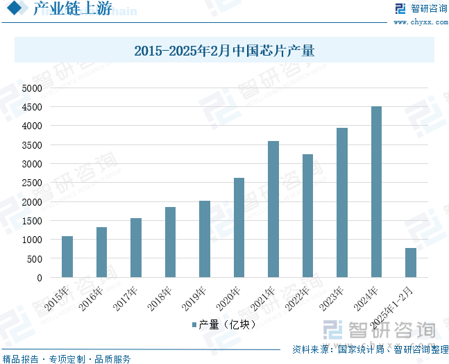 国投影机行业未来发展前景及趋势（智研咨询发布）尊龙凯时app【前景趋势】一文读懂