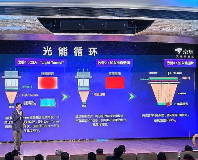 年投影技术进步全看“液晶”尊龙凯时app平台2025