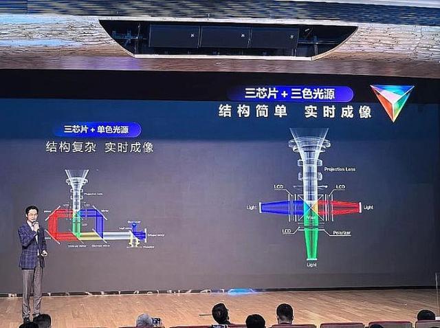 年投影技术进步全看“液晶”尊龙凯时app平台2025(图2)